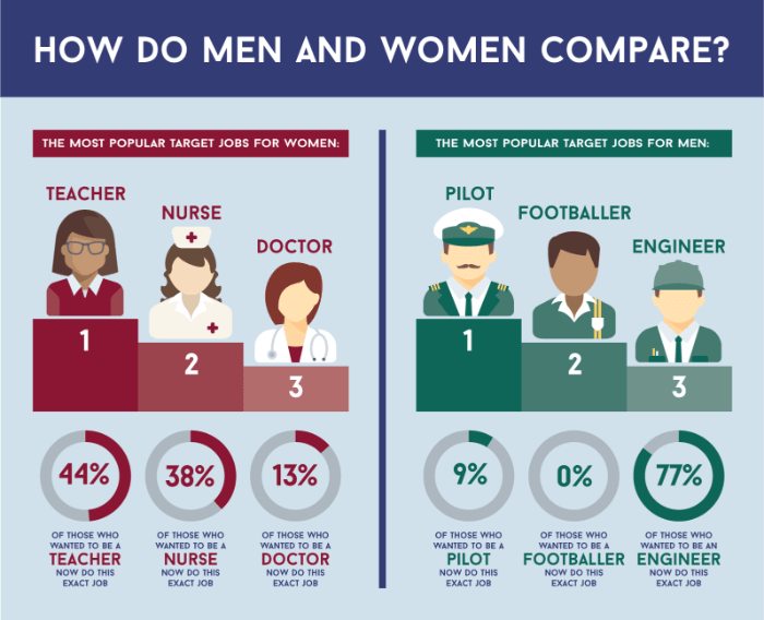 male female jobs