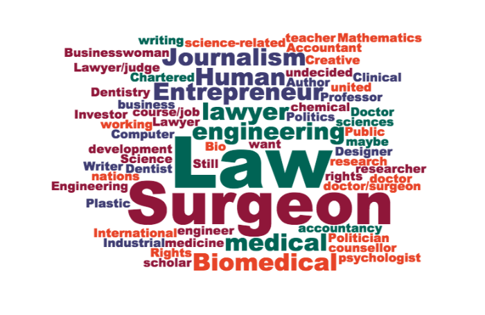 girls career cloud options