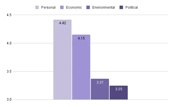 overall-optimism-by-country